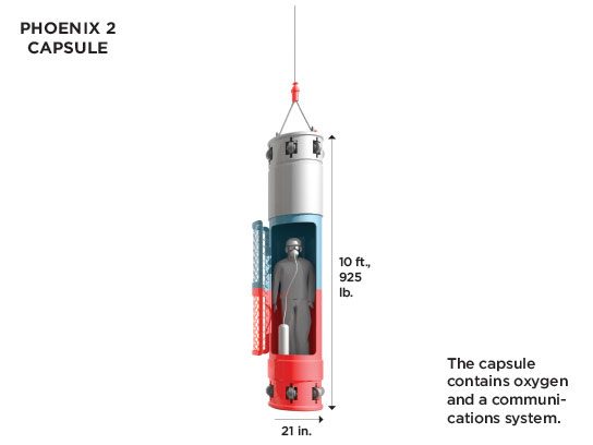 buried alive rescue capsule