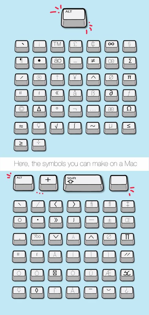 We-Rounded-Up-All-the-Useful-Symbols-You-Can-Make-with-the-Alt-Key