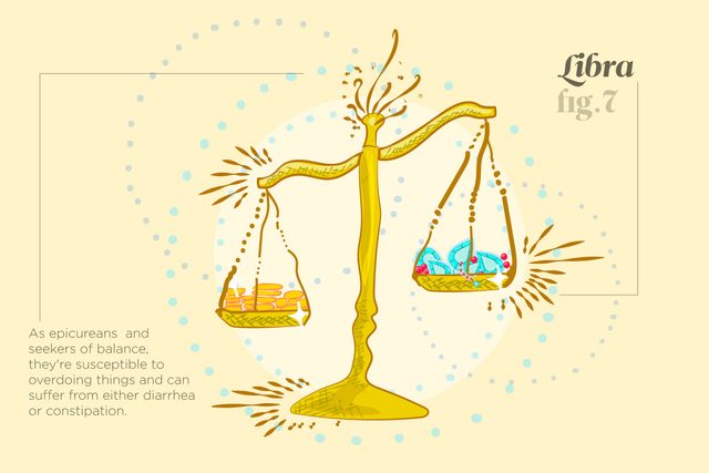 Things-Your-Zodiac-Says-About-Your-Health