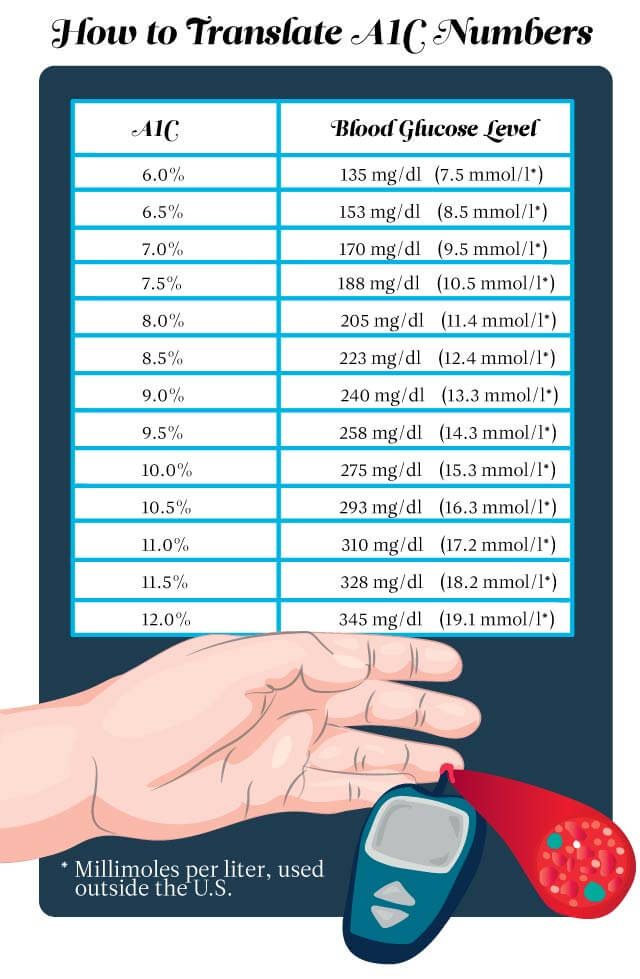 The-Only-Blood-Sugar-Chart-Youll-Need