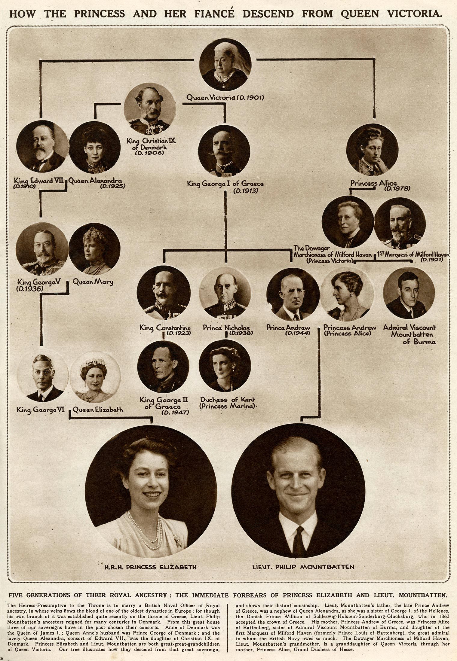 Queen Elizabeth and Prince Philip 3rd cousins