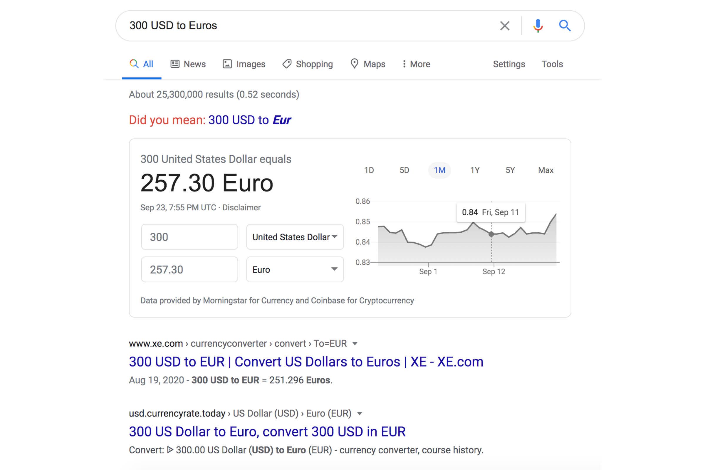 Google: Conversion Rate