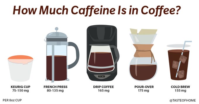 caffeine chart