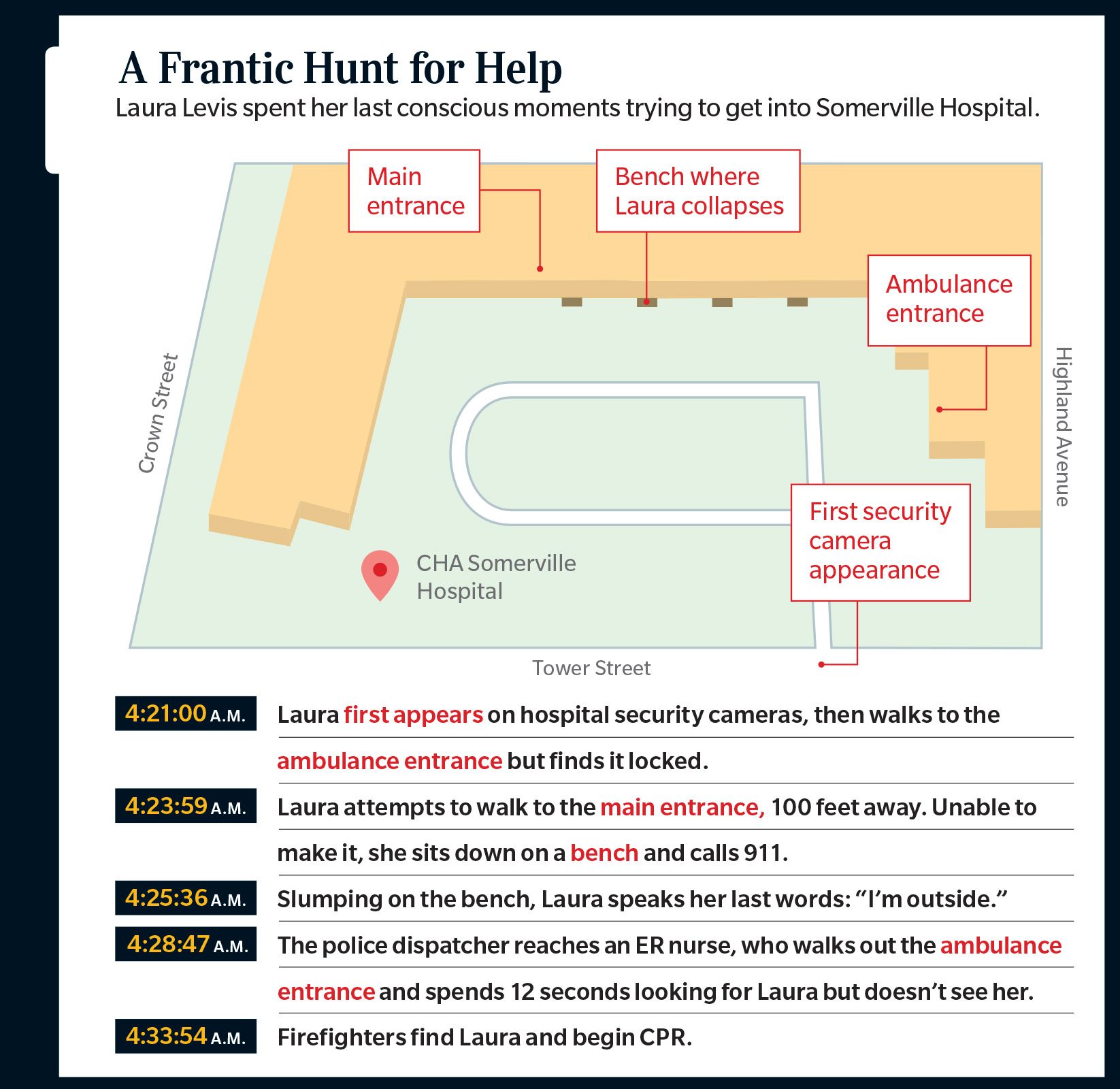 infographic showing an illustration of the hospital and where and when each event took place