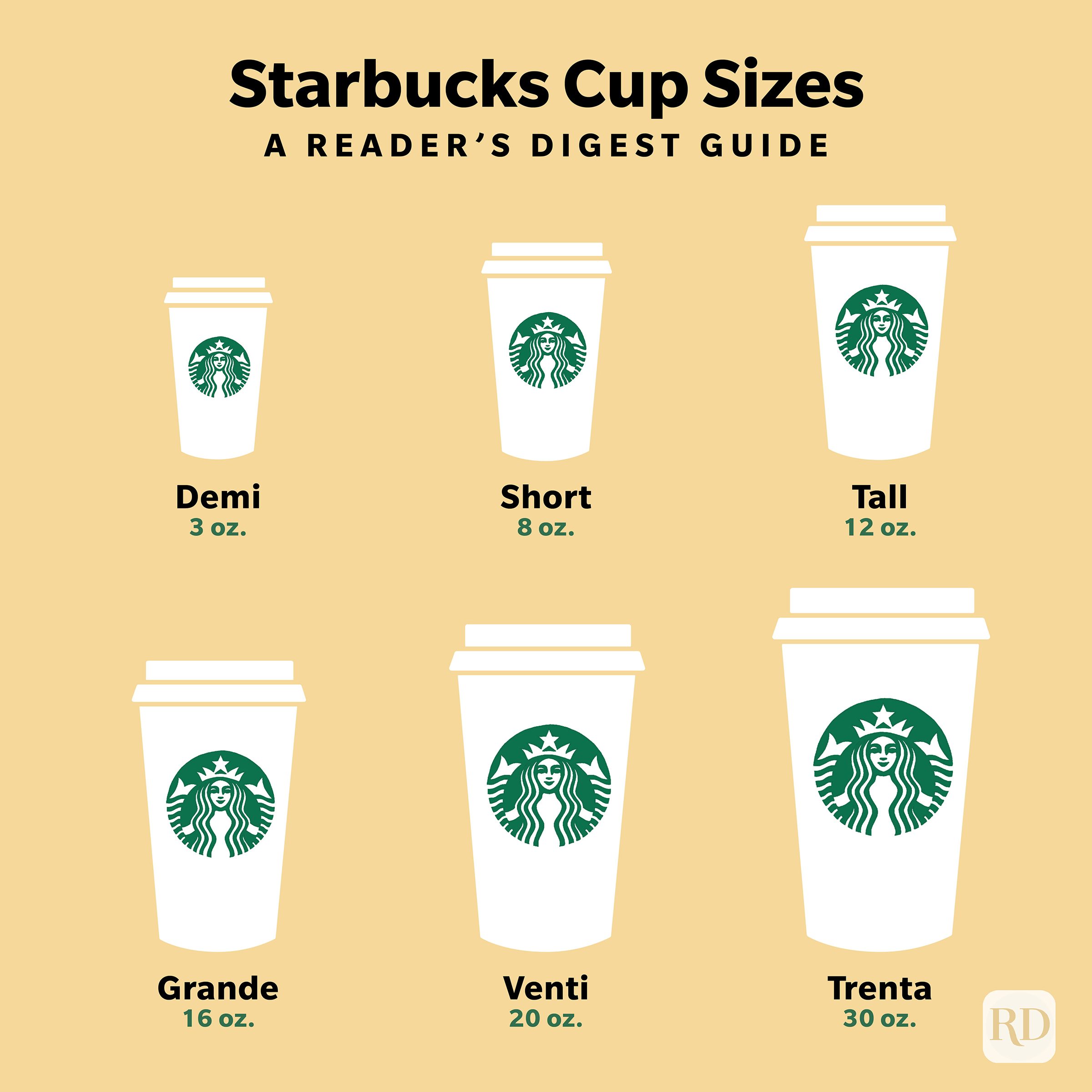 Starbucks cup sizes graphic