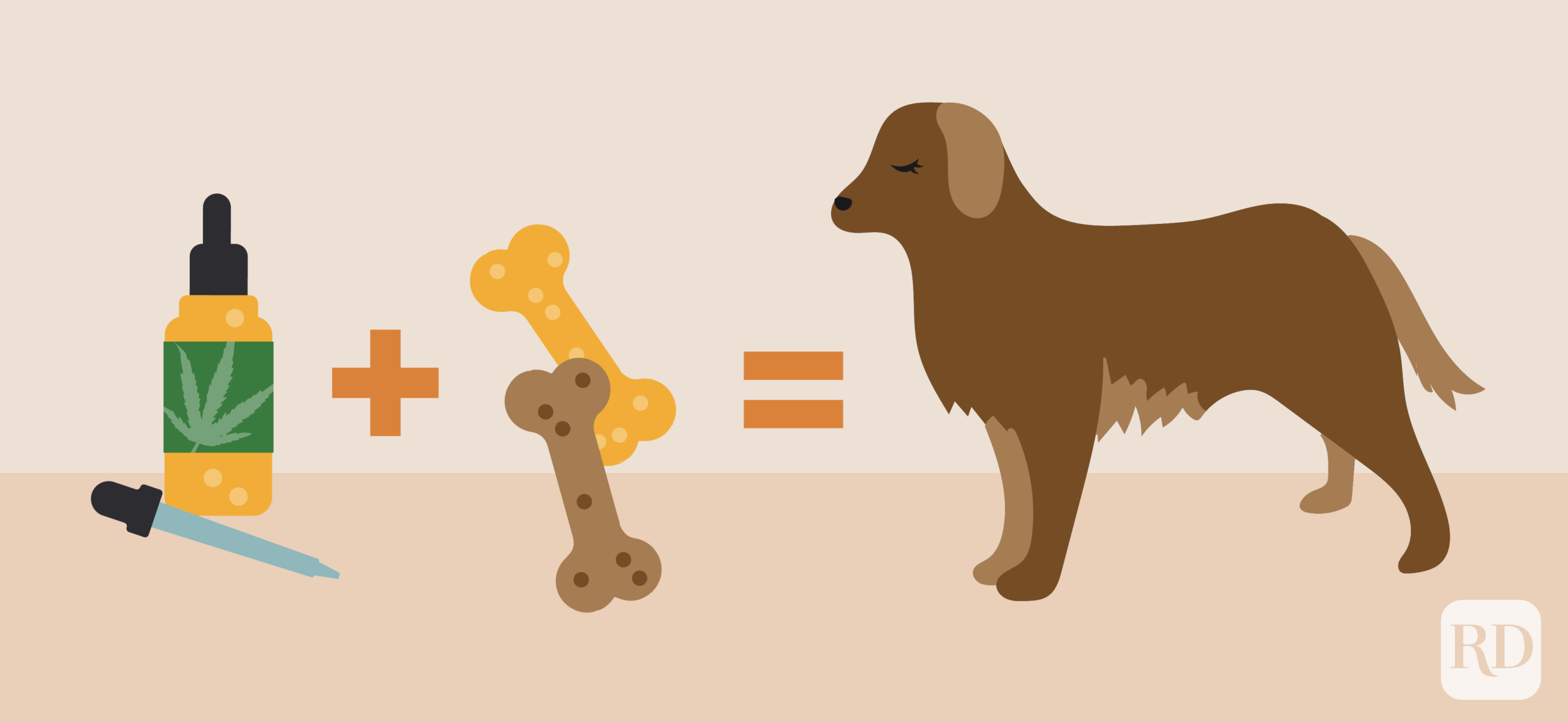 CBD plus treats equals happy pet equation