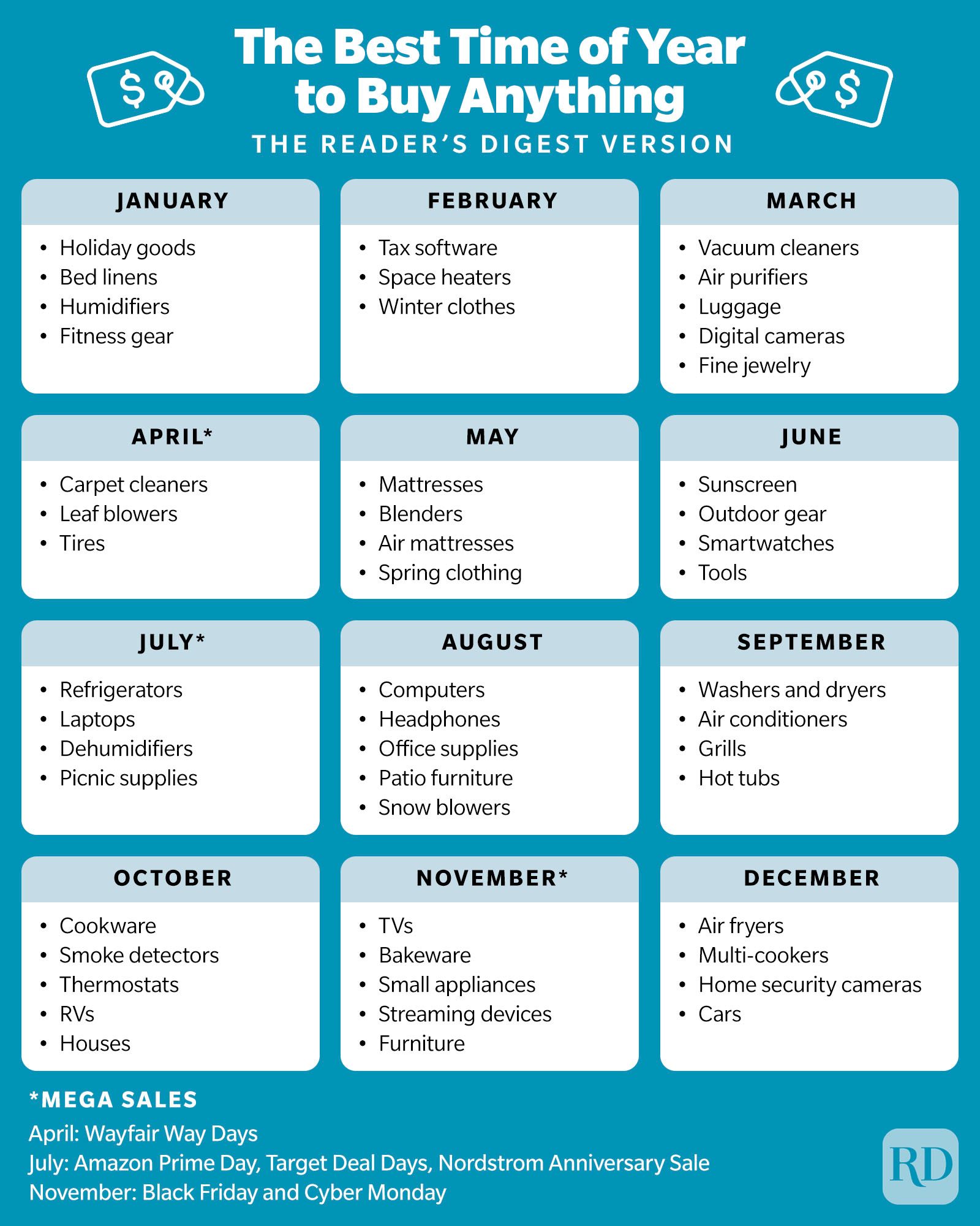 The Best Time Of Year To Buy Anything Infographic