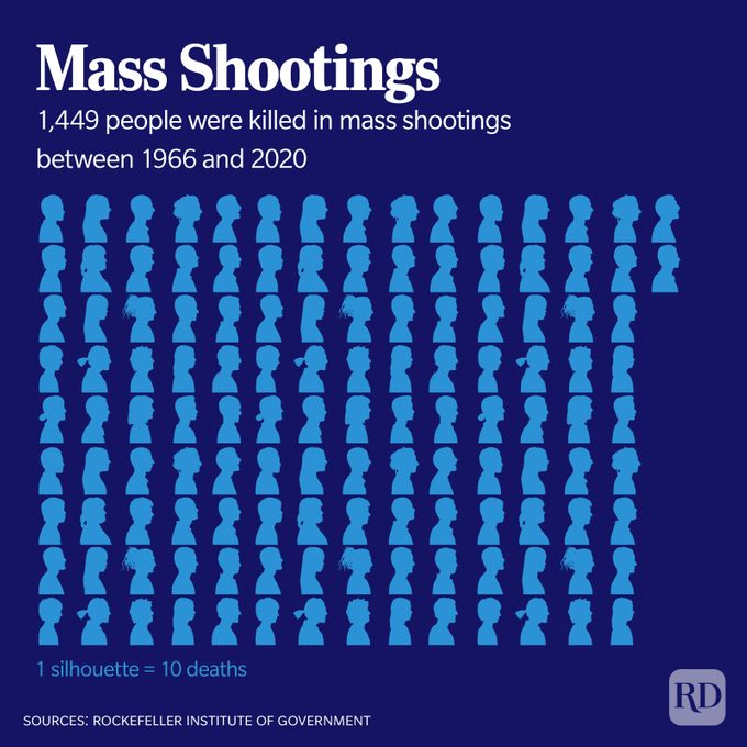 Guns In America 9 V3