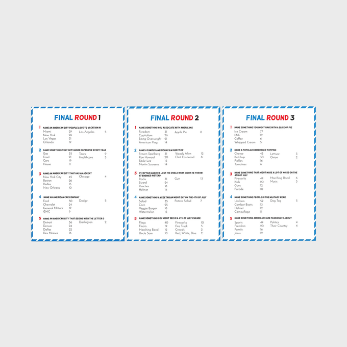 Patriotic Usa Friendly Feud Quiz Ecomm Via Etsy