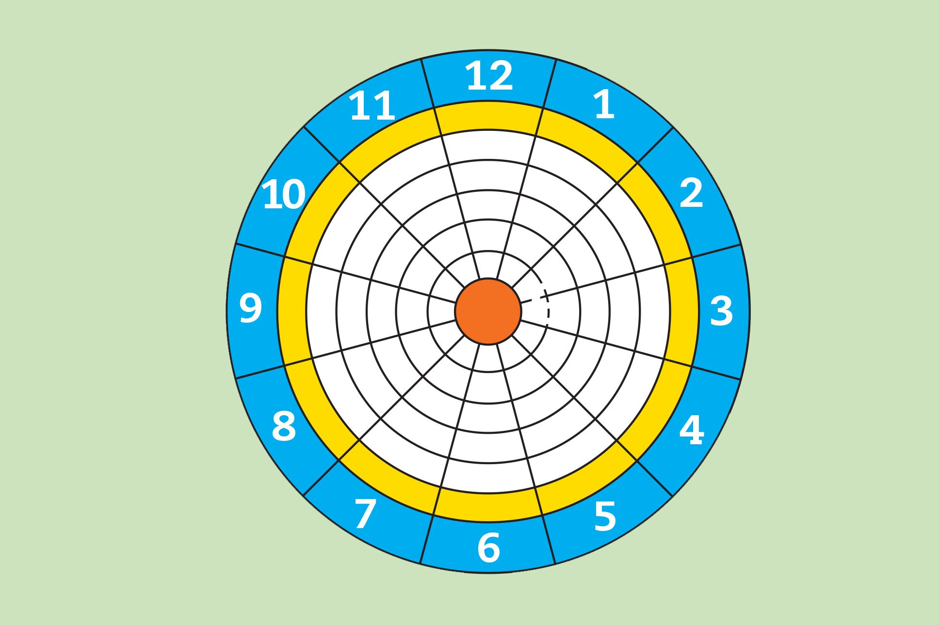 Brain teaser #9: Clockwise