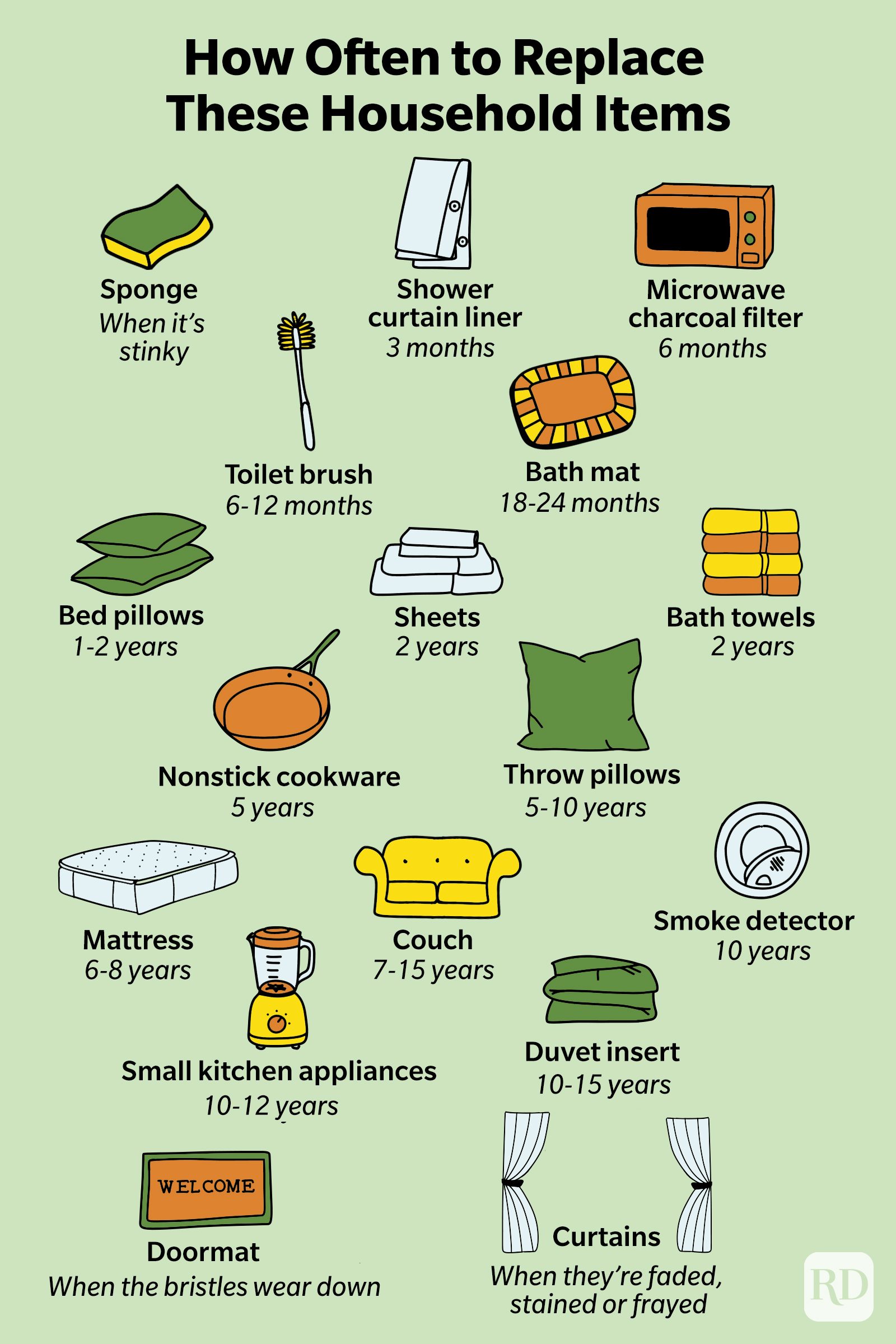 How Often To Replace Household Items Infographic (text in article)