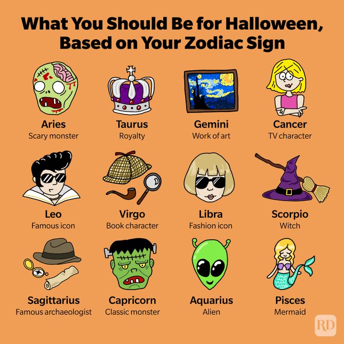 What You Should Be For Halloween Based On Your Zodiac Sign Infographic