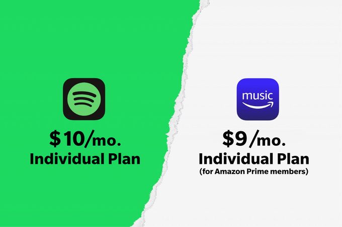Spotify Vs Amazon Music Prices