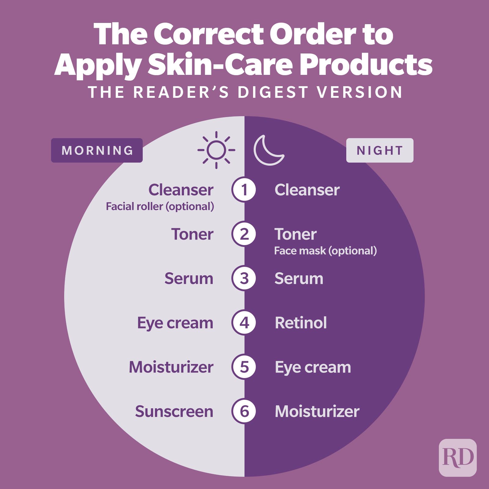 The Correct Order To Apply Skin Care Products Infographic