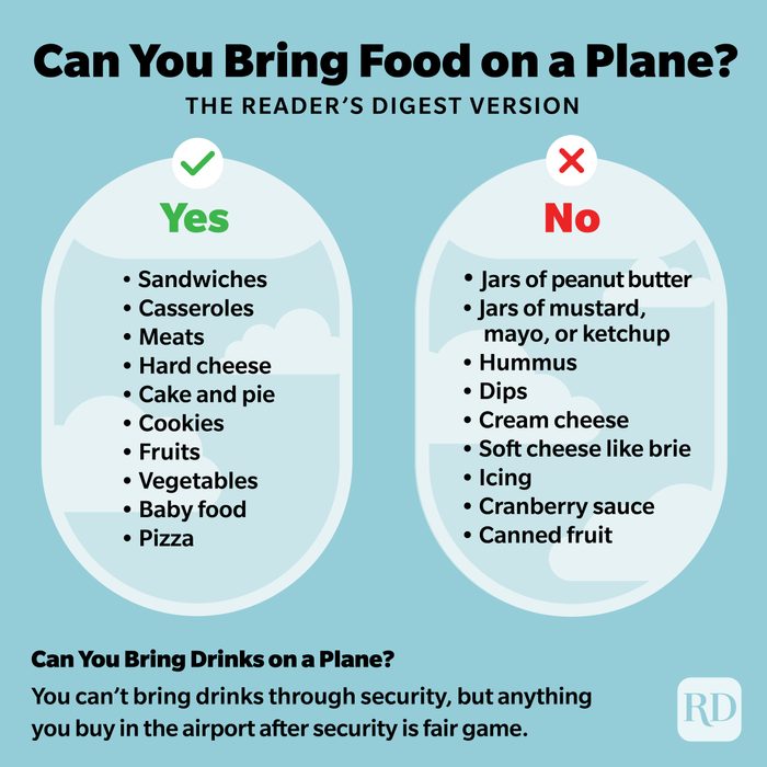Can You Bring Food On A Plane Chart