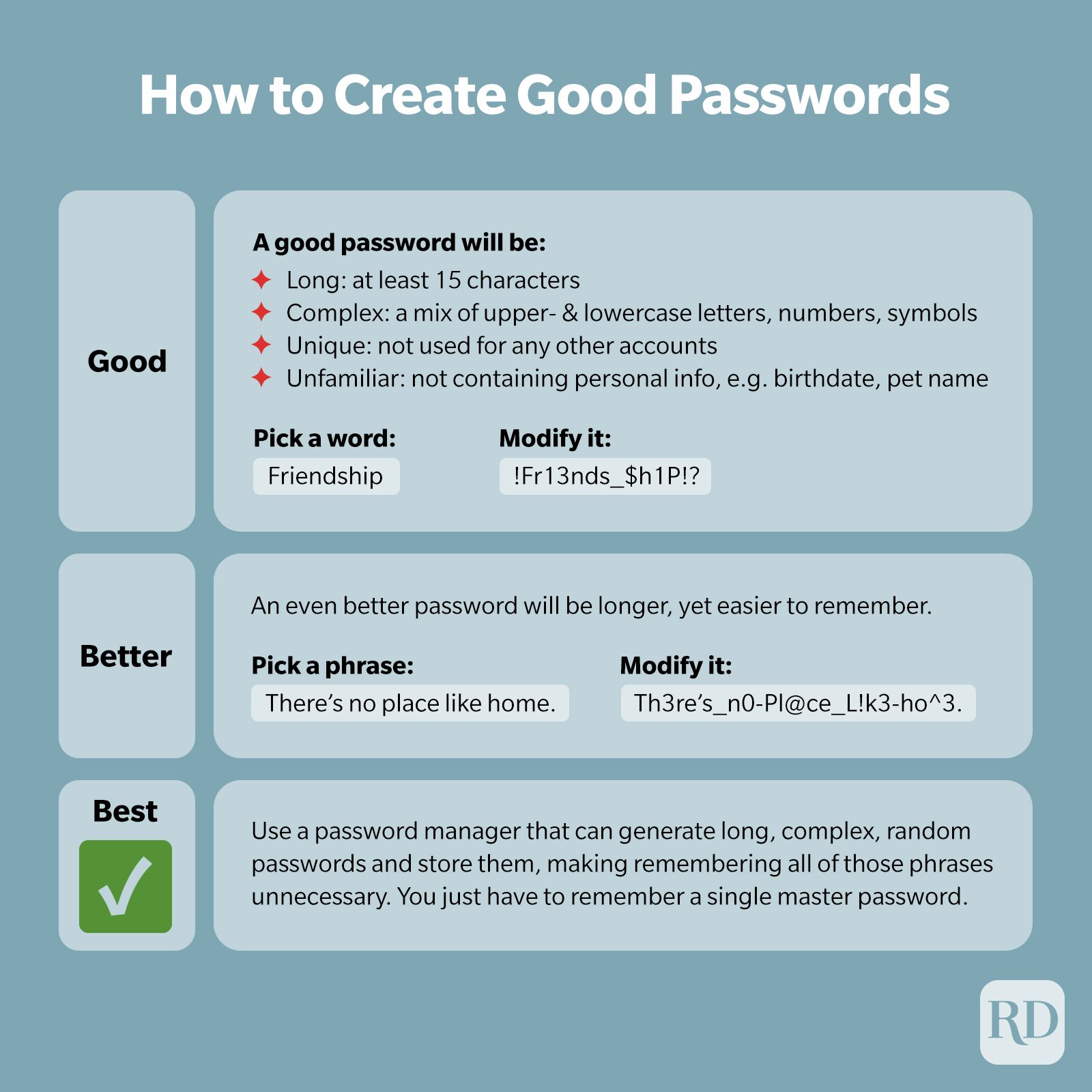 How To Create Good Passwords Infographic