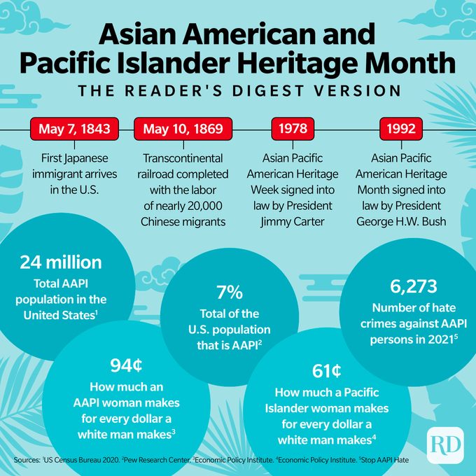 Infographic on the history ofAsian American and Pacific Heritage Month