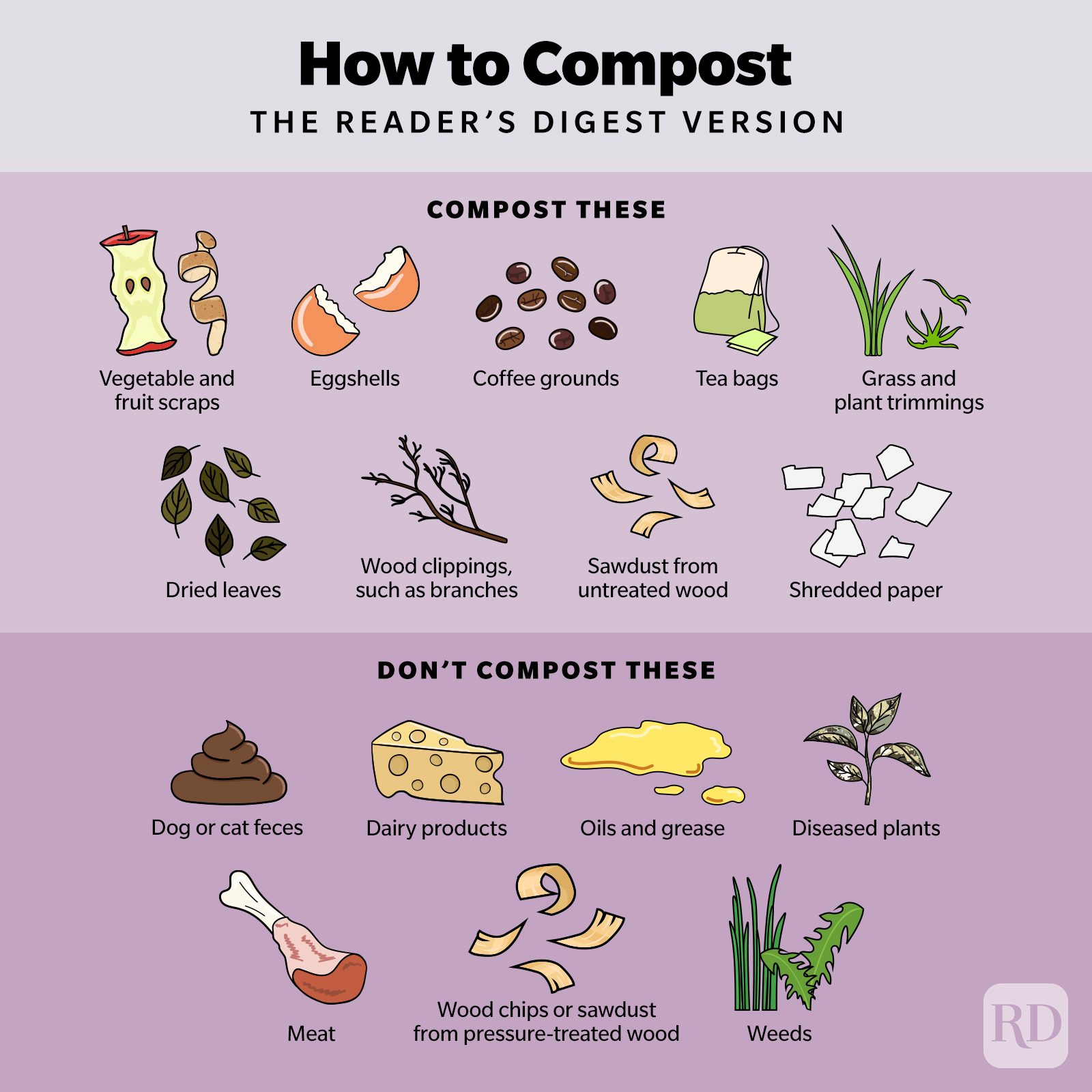 Infographic showing what should and should not be composted