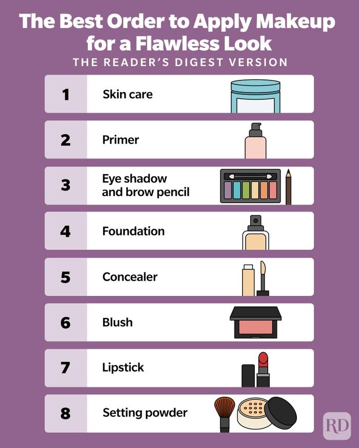 The Best Order To Apply Makeup For A Flawless Look Infographic Gettyimages3