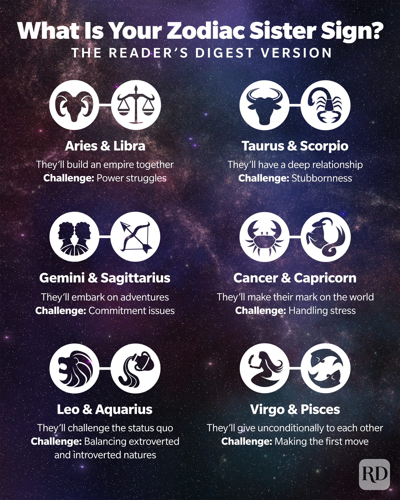 Zodiac Sister Sign Infographic