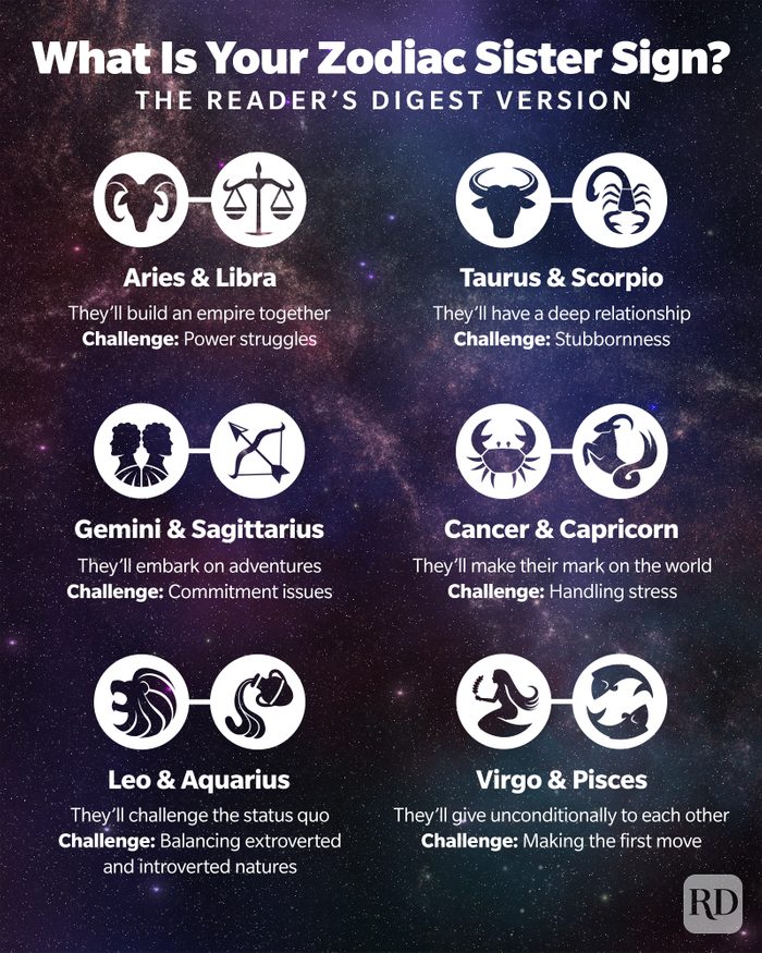 Zodiac Sister Sign Infographic