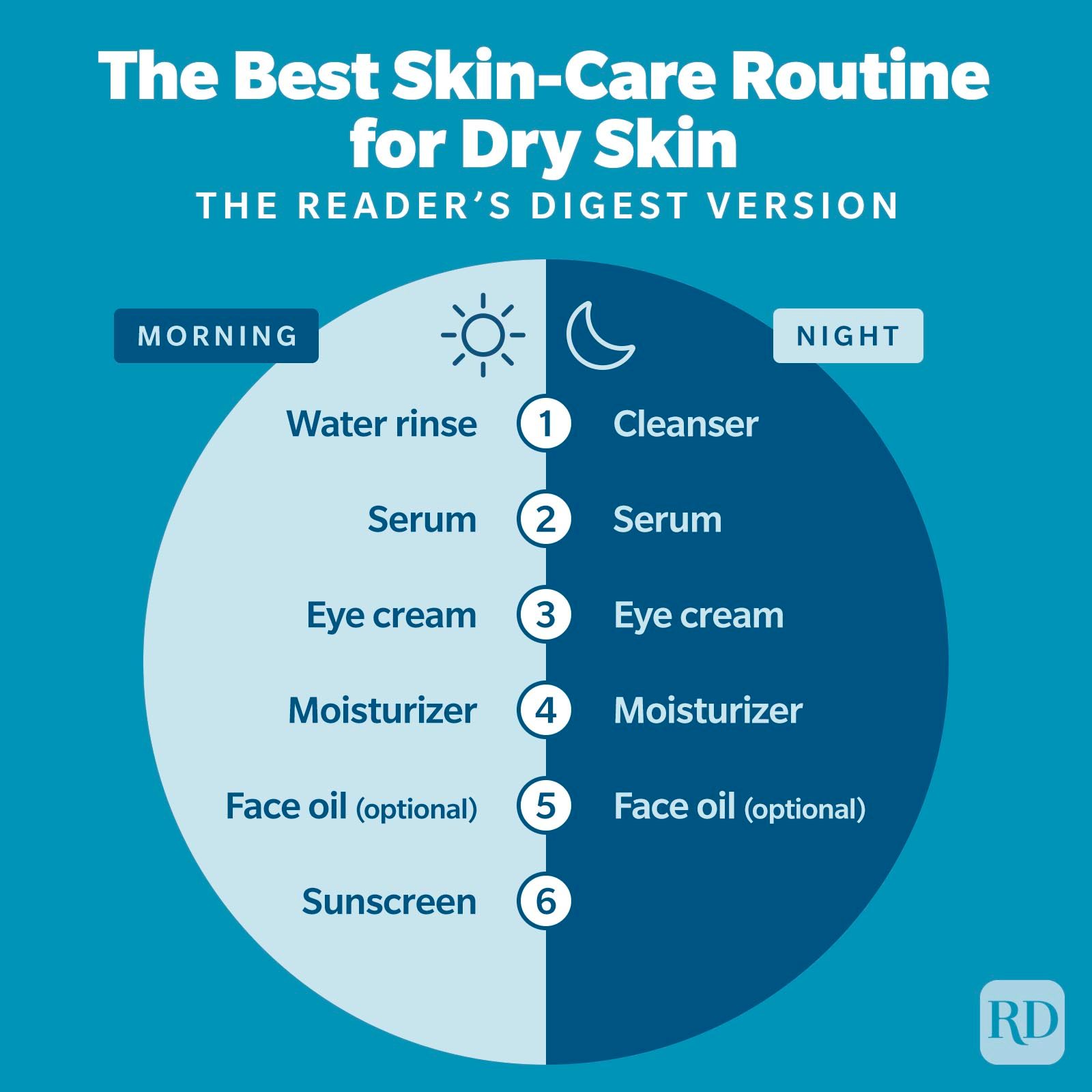 The Best Skin Care Routine For Dry Skin Infographic Gettyimages