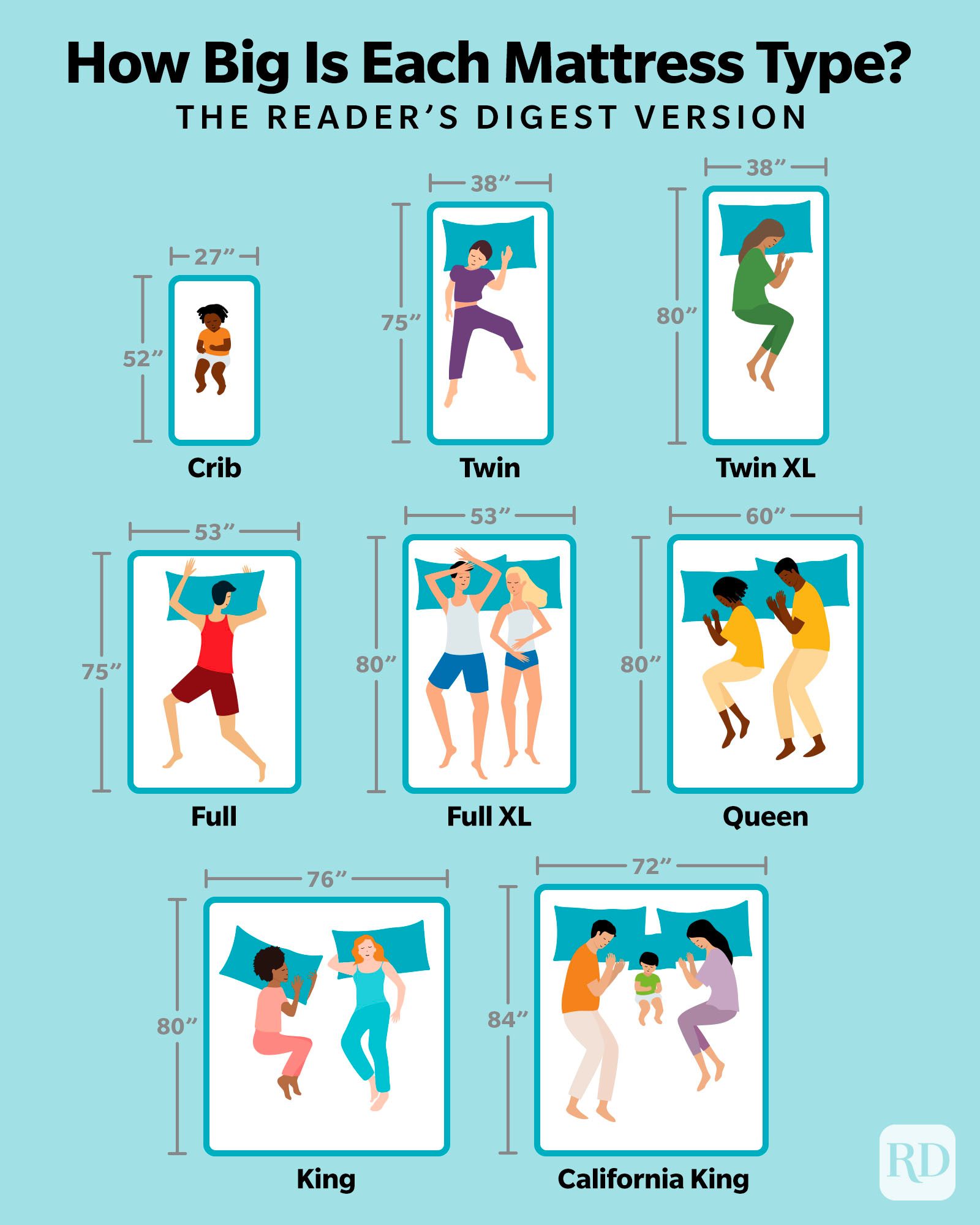 How Big Is Each Mattress Type Infographic