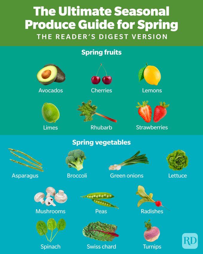 The Ultimate Seasonal Produce Guide For Spring Gettyimages16