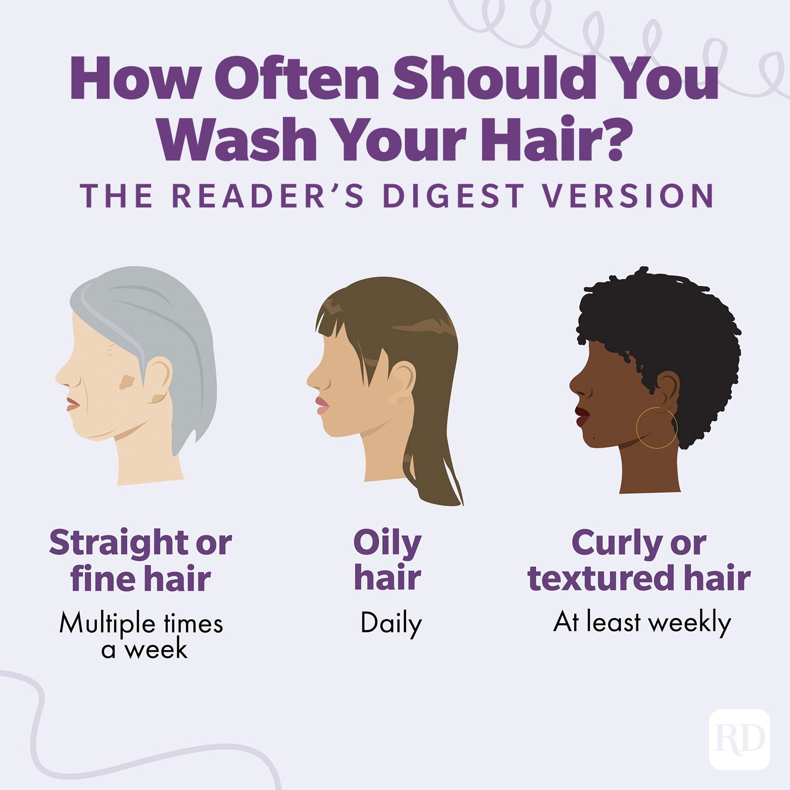 How Often Should You Wash Your Hair Infographic