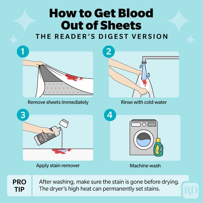 How To Get Blood Out Of Sheets step by step graphic illustration with a blue theme
