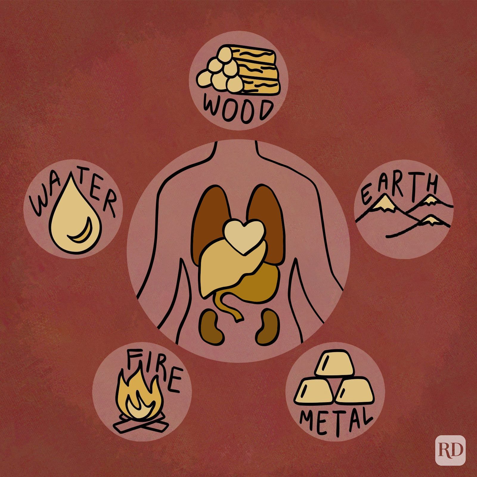 Your Chinese Zodiac Element Origin