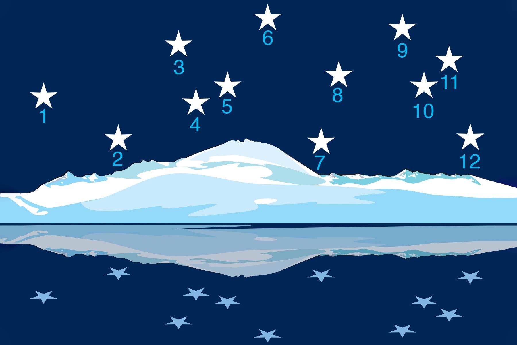 Illustration of numbered stars above arctic landscape