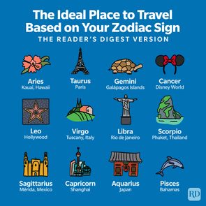 The Ideal Place To Travel Based On Your Zodiac Sign Infographic