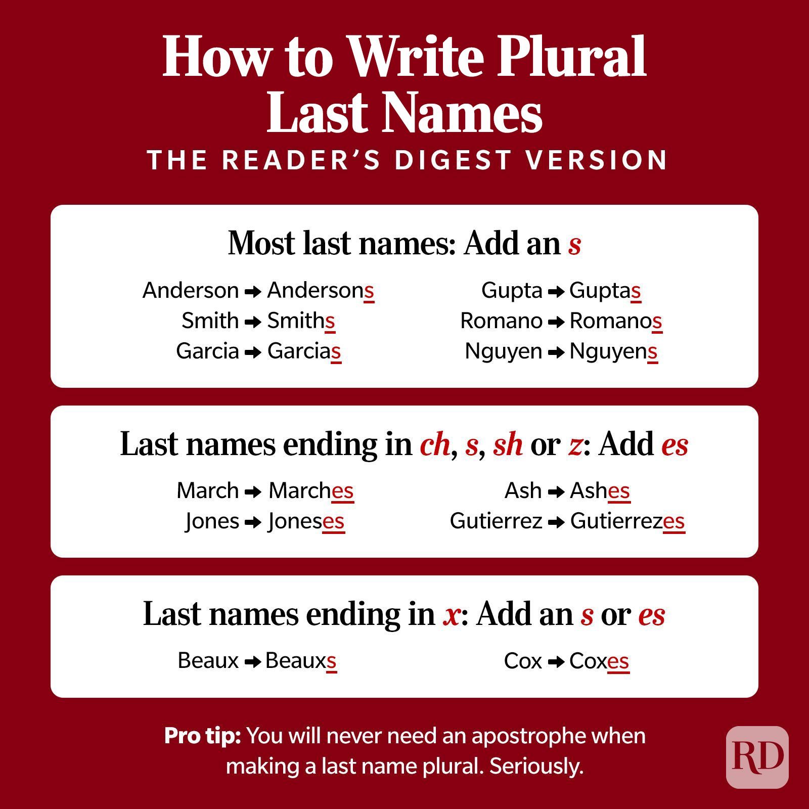 How To Pluralize Last Names For Holiday Cards Infographic V2