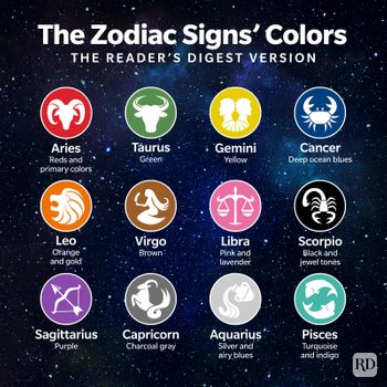 Zodiac Signs Colors Signs with Description Infographic on multicolored galaxy background