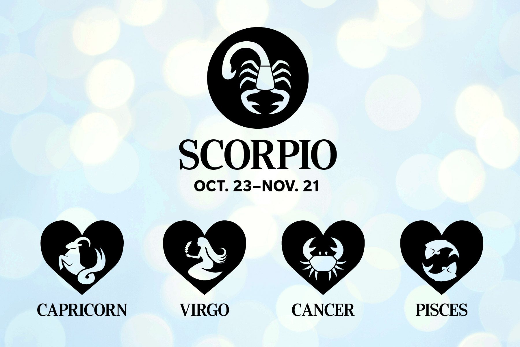 Zodiac Signs' Compatibility Who You Should And Shouldn't Date on light romantic bokeh background blue