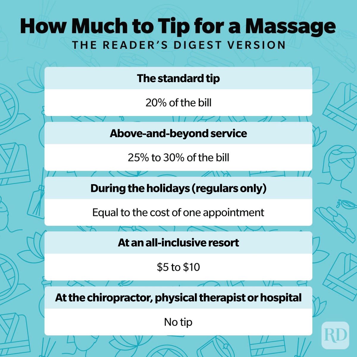 How Much To Tip For A Massage Infographic Gettyimages 1424299557 Asedit 1