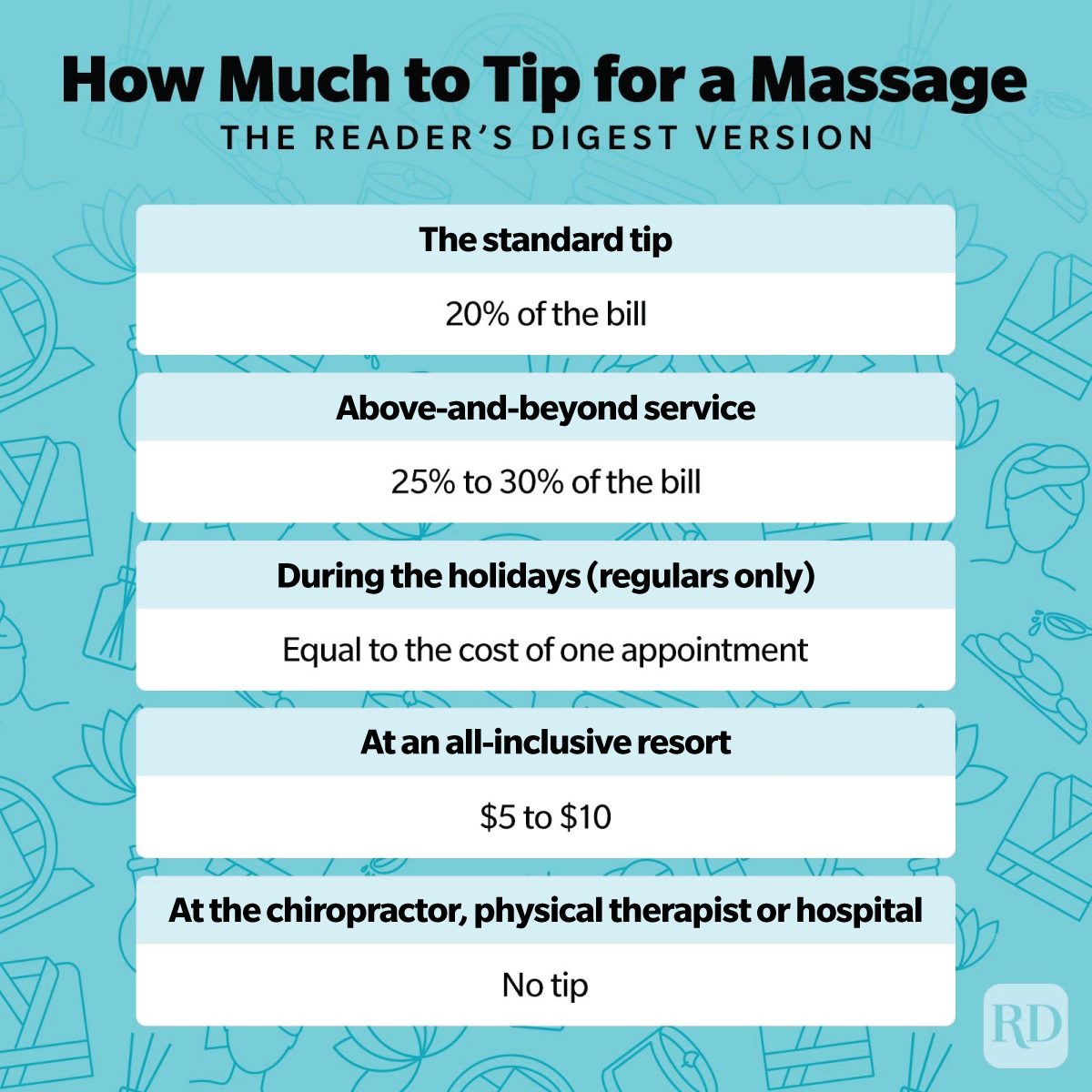 How Much To Tip For A Massage Infographic Gettyimages 1424299557 Asedit 1