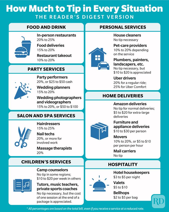 How Much To Tip In Every Situation infographic