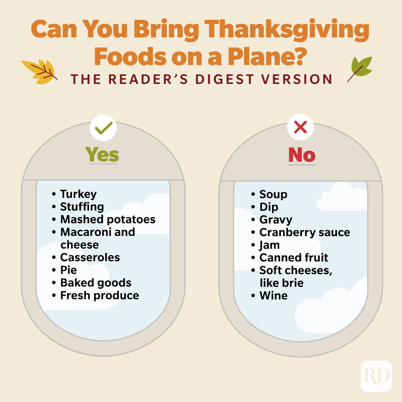 An infographic showing what thanksgiving foods can you take on a plane and what not