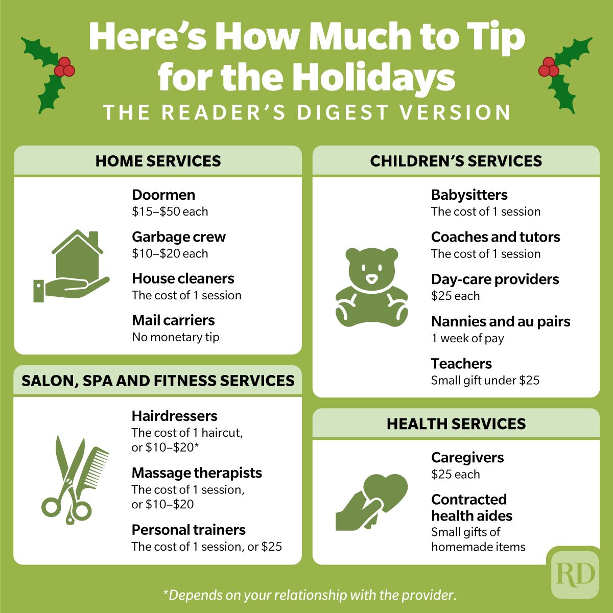 Holiday Tipping Guide for the Christmas Holiday season, infographic on green background