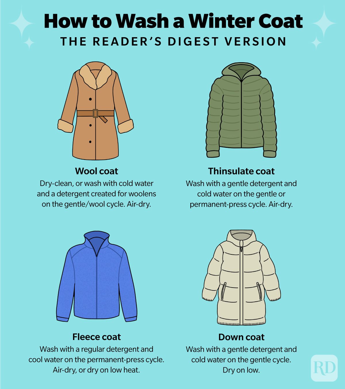 How To Wash A Winter Coat infographic for wool coat, down coat, fleece coat, and thinsulate coat with illustrations on blue background.